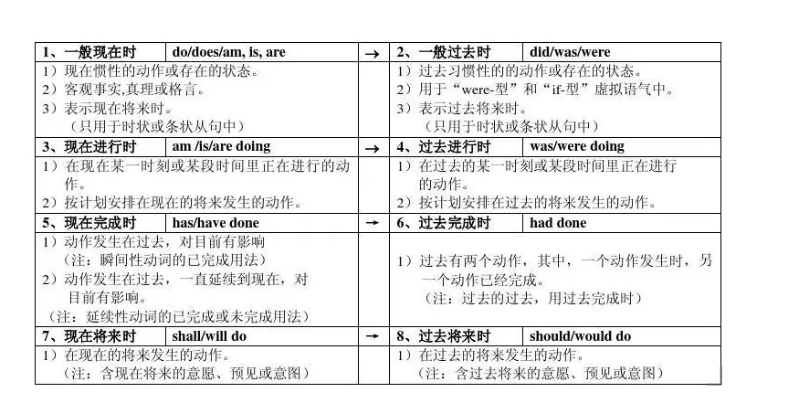 1时态.jpg