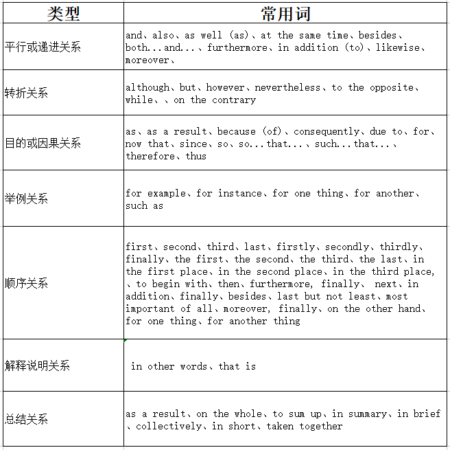 4连贯句.png
