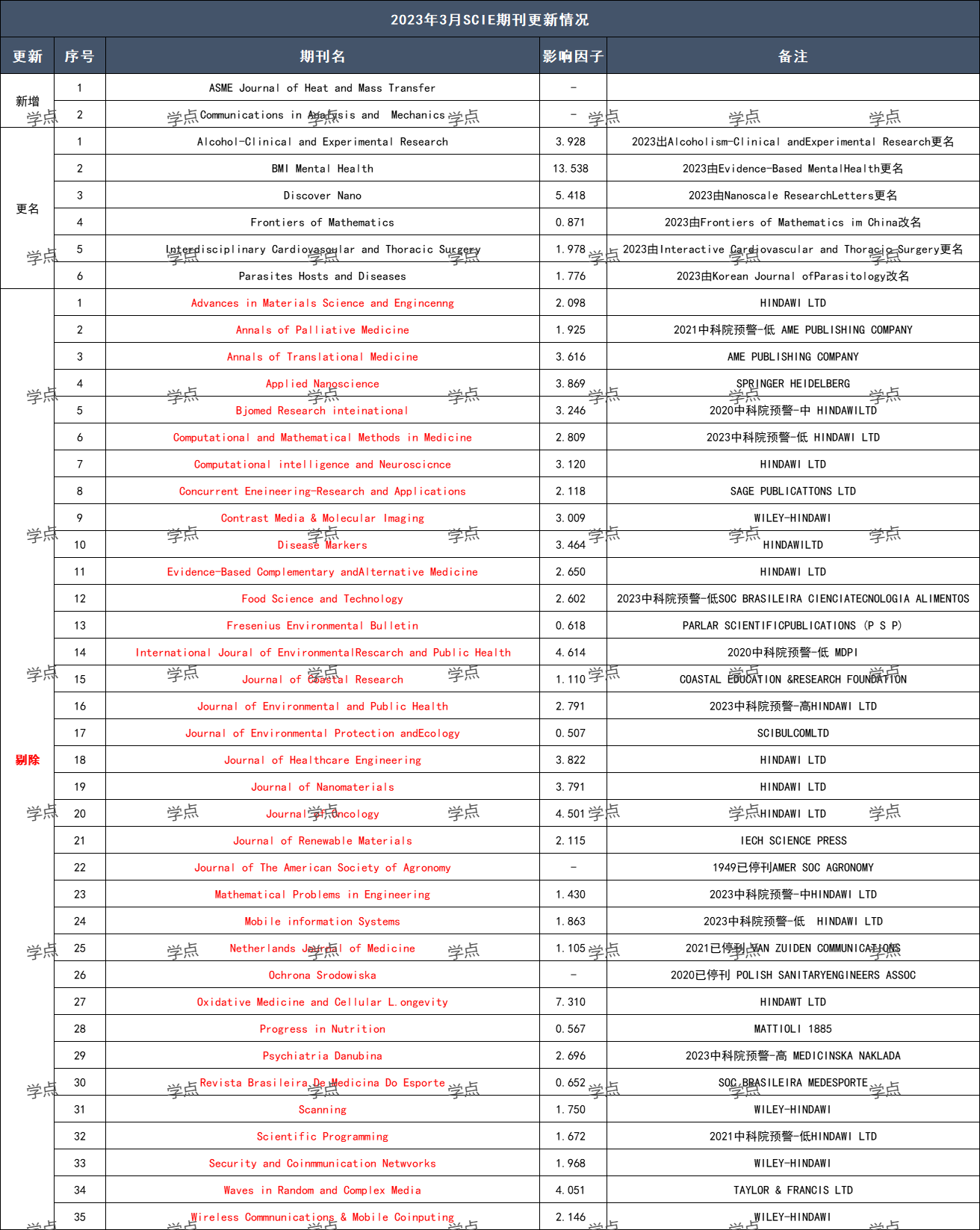 微信图片_20230321171045.png