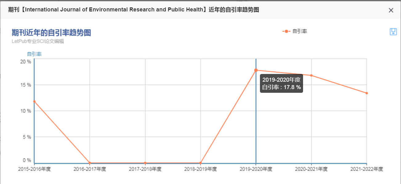期刊自引率.png