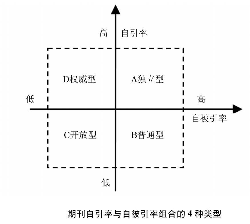 高质量期刊自引.png