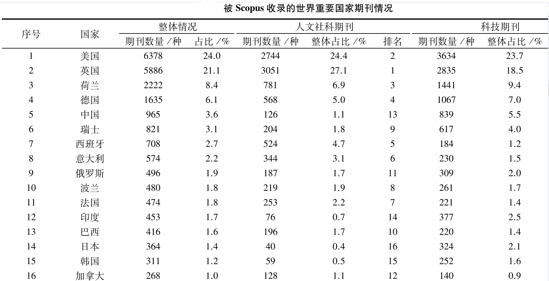 scopus.png