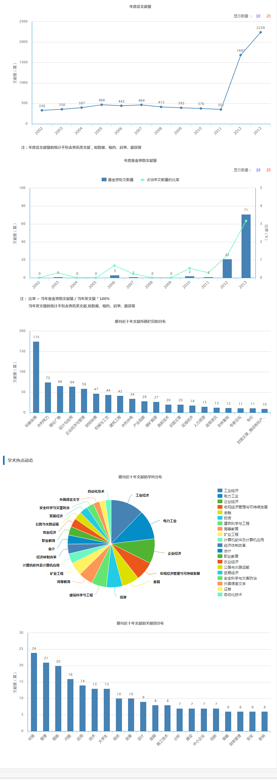 中国科技投资.png