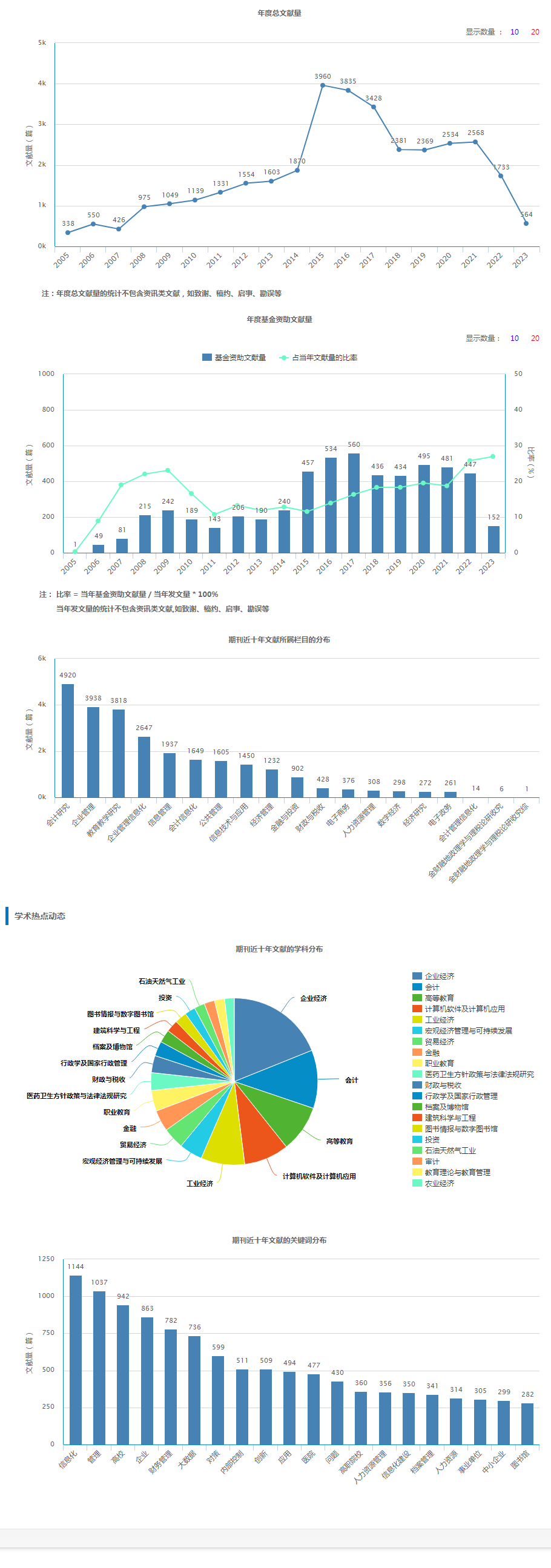 中国管理信息化.png