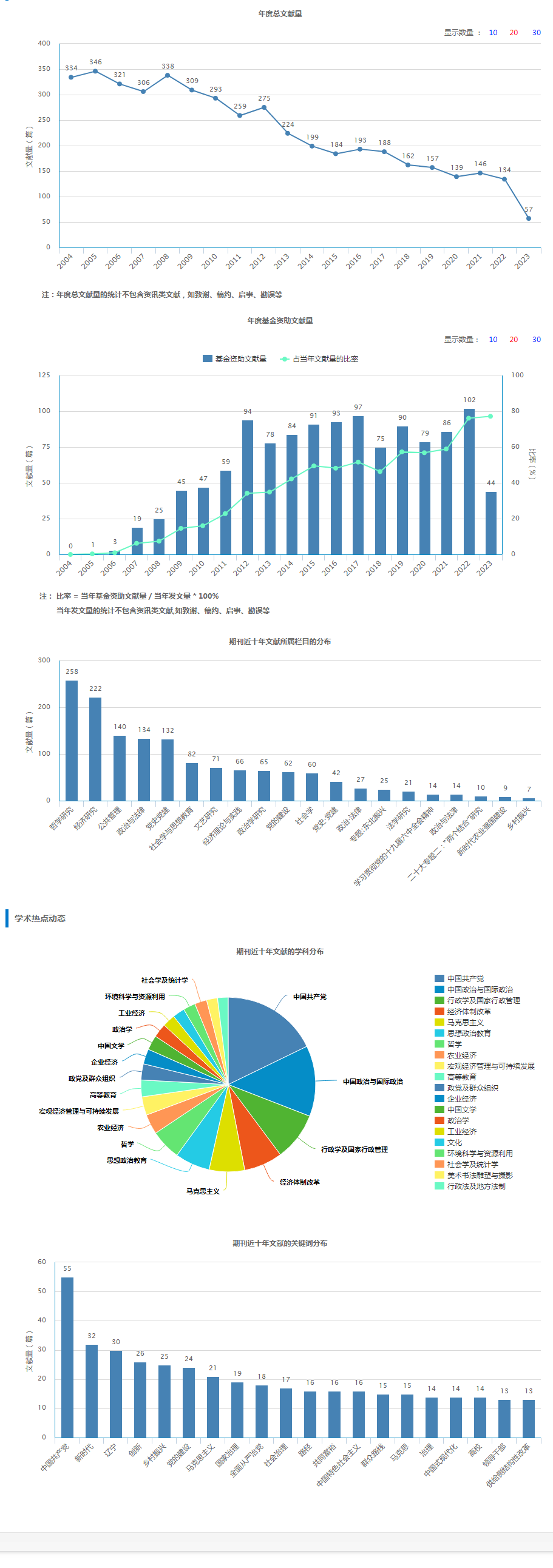 党政干部学刊.png