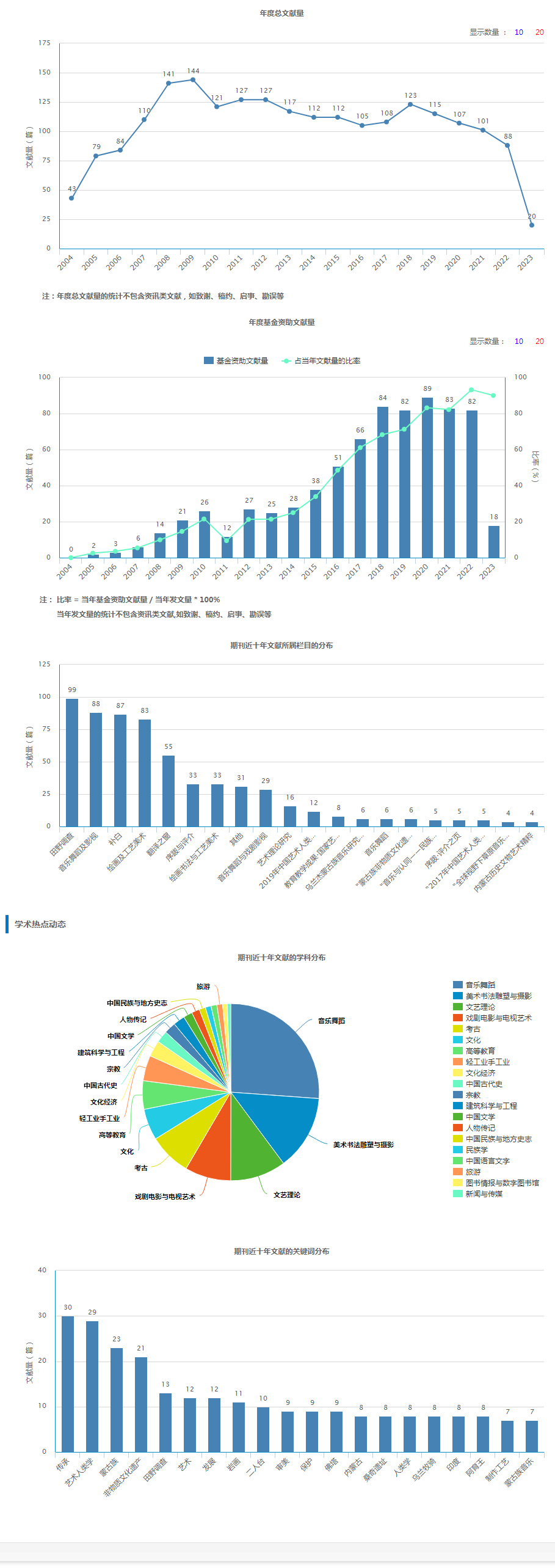 内蒙古艺术学院学报.png
