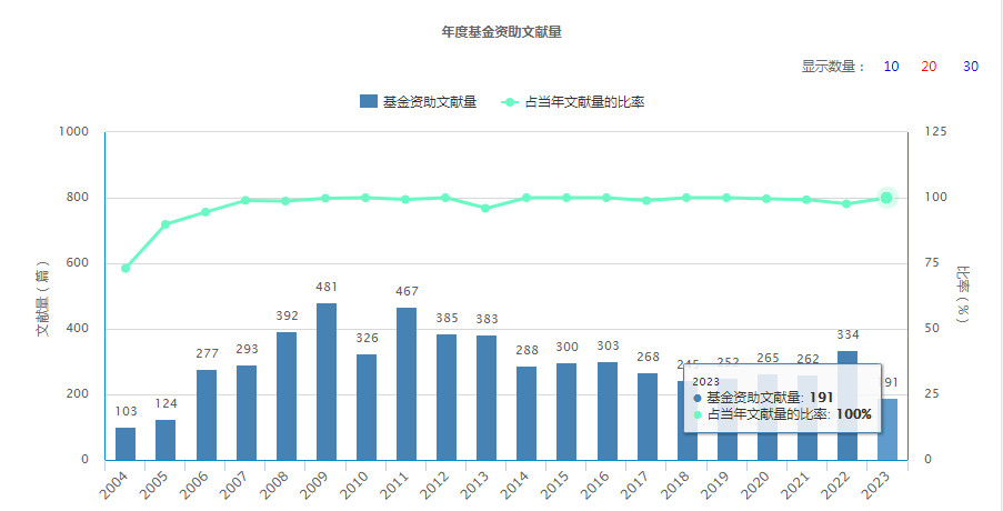 带基金论文质量如何？.png