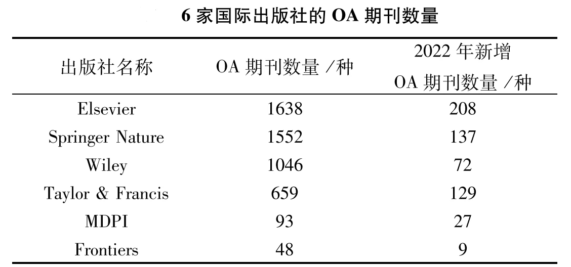 OA期刊值得发嘛？.png