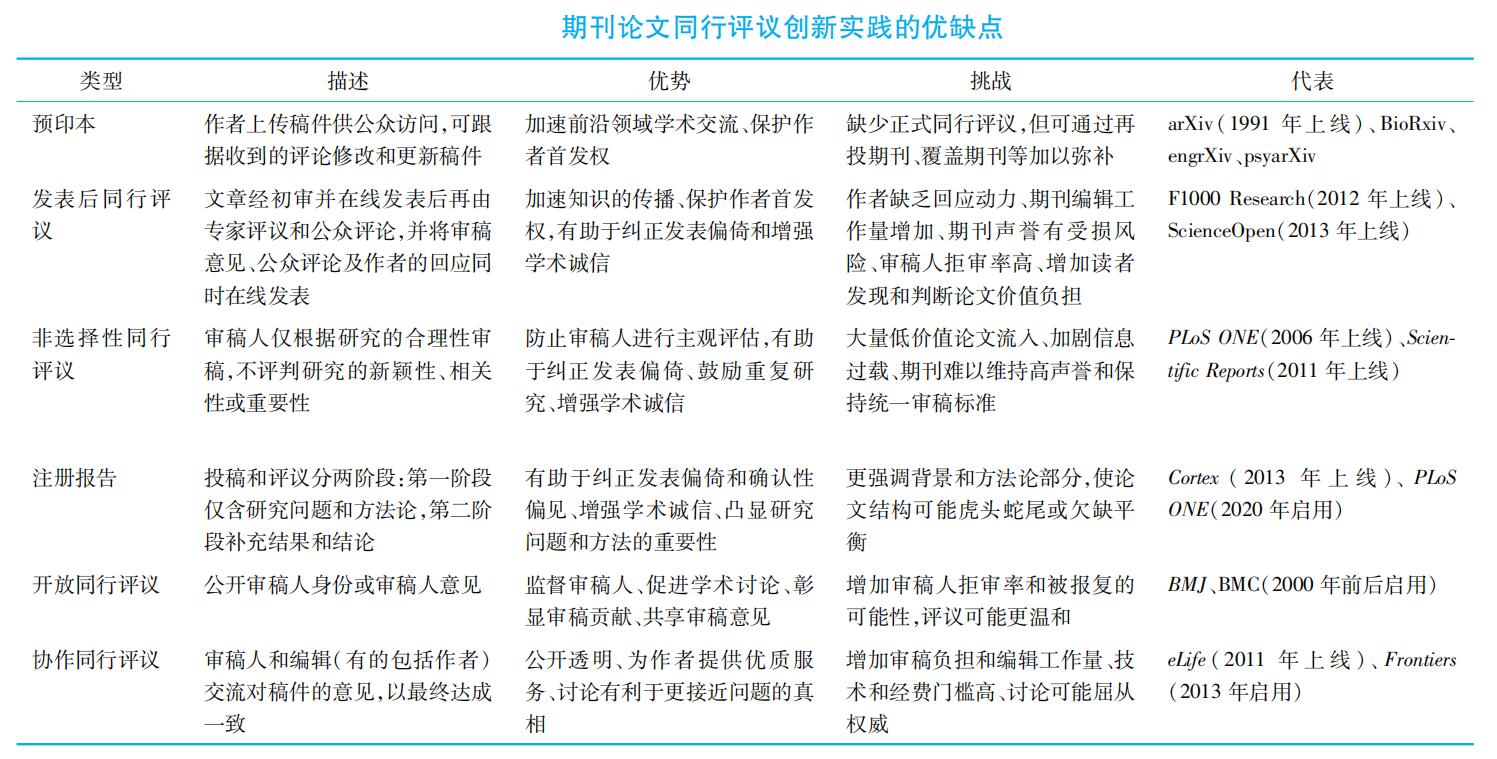同行评议模式有哪些？.jpg