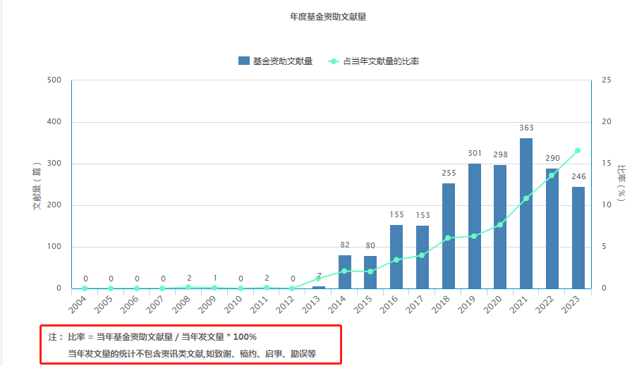 为什么文科类核心期刊越来越难发？.png