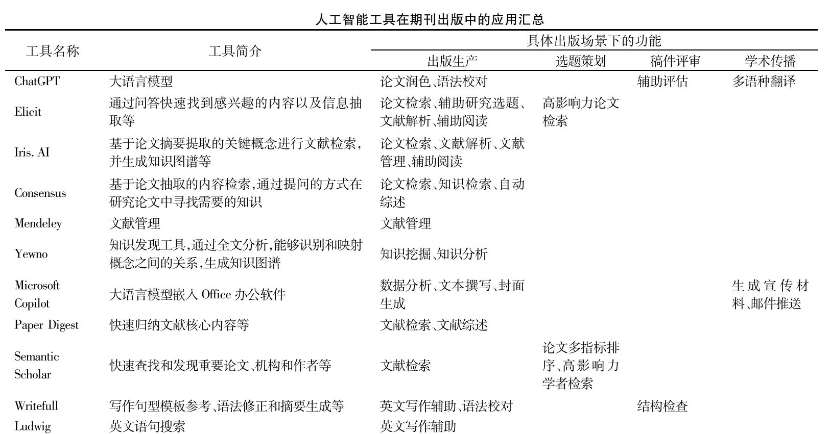人工智能在期刊出版中有哪些应用？.png