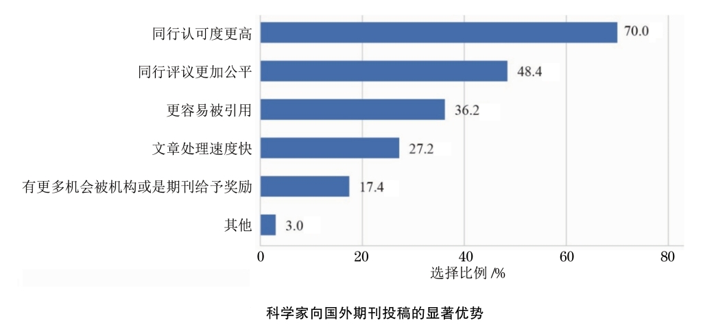 国外期刊优势.png