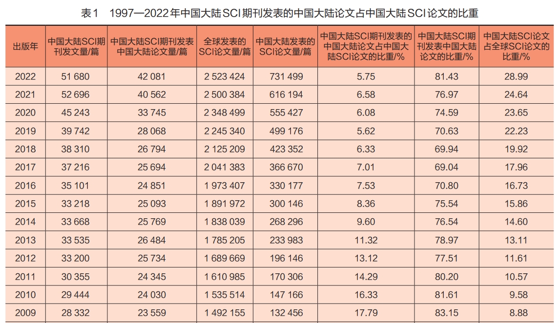 中国sci期刊.png