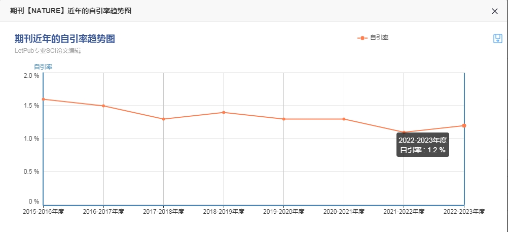 期刊自引1.png