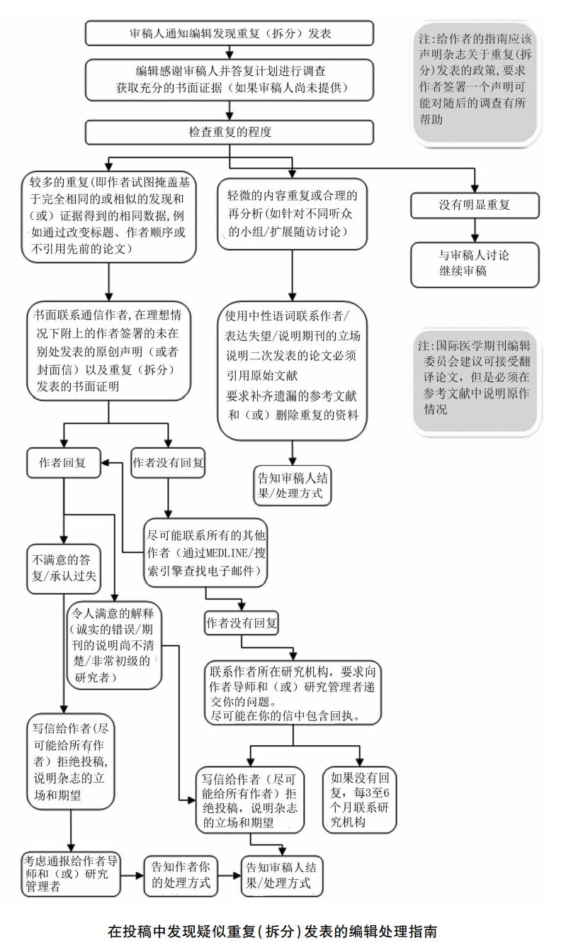 一稿多投2.png