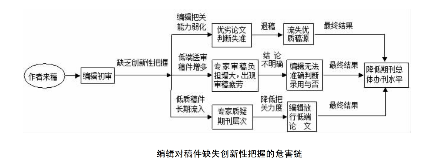 论文创新性1.png