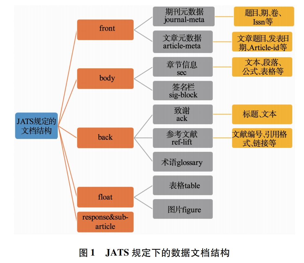 JATS.png