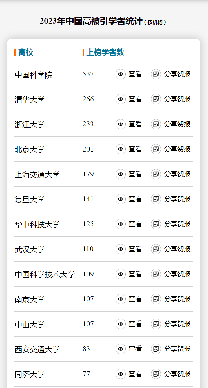 高被引3.png