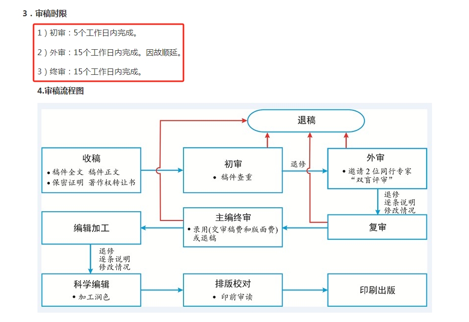 期刊选择1.png