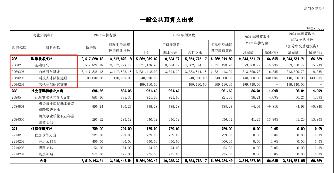 国自然基金2.png