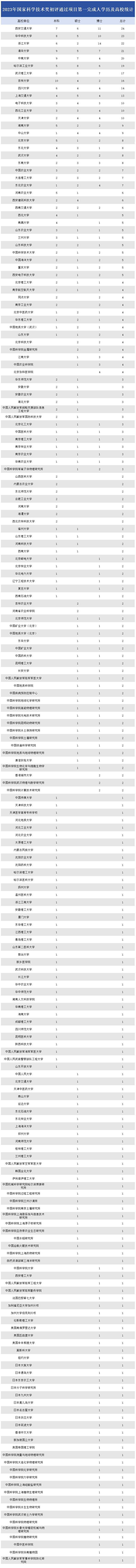 QQ截图20240410094922.png