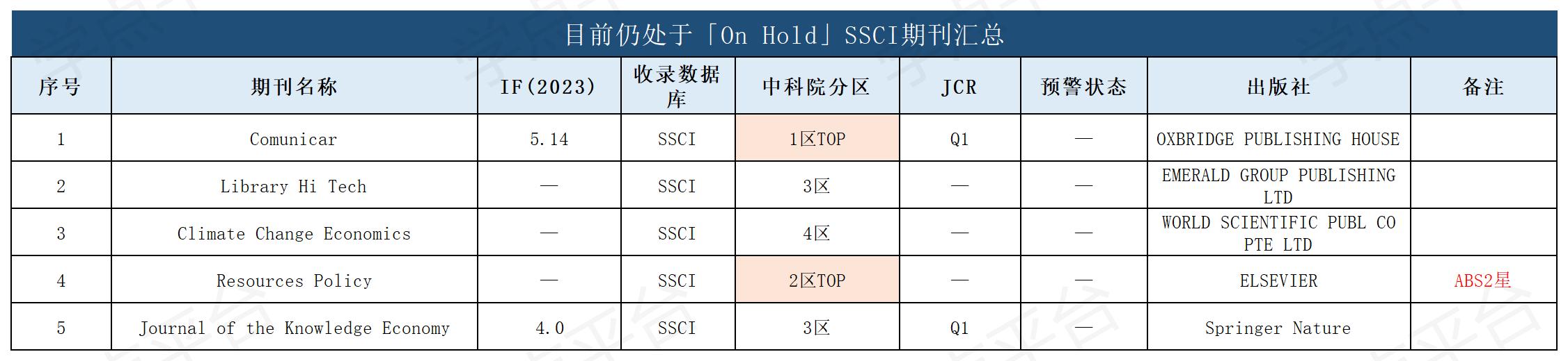 表格_On Hold名单(1).jpg