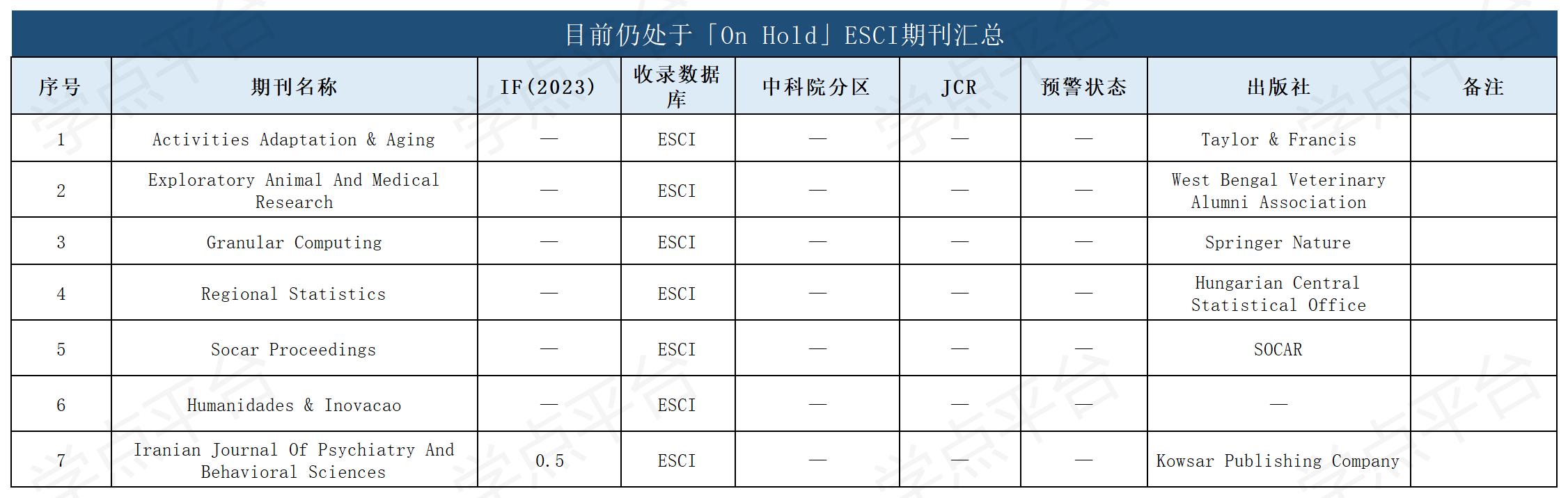 表格_On Hold名单(2).jpg