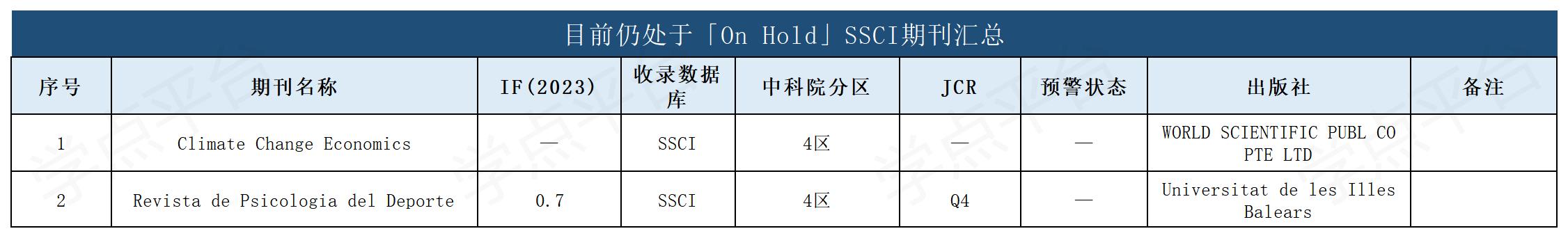表格_On Hold名单.jpg