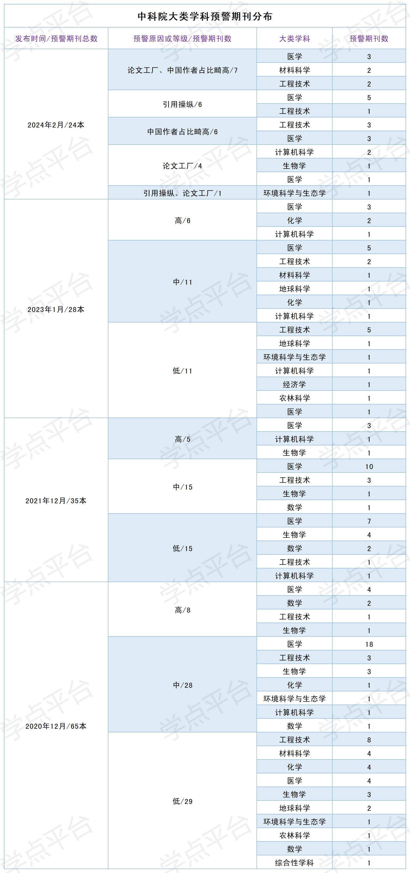 表格_中科院预警.jpg