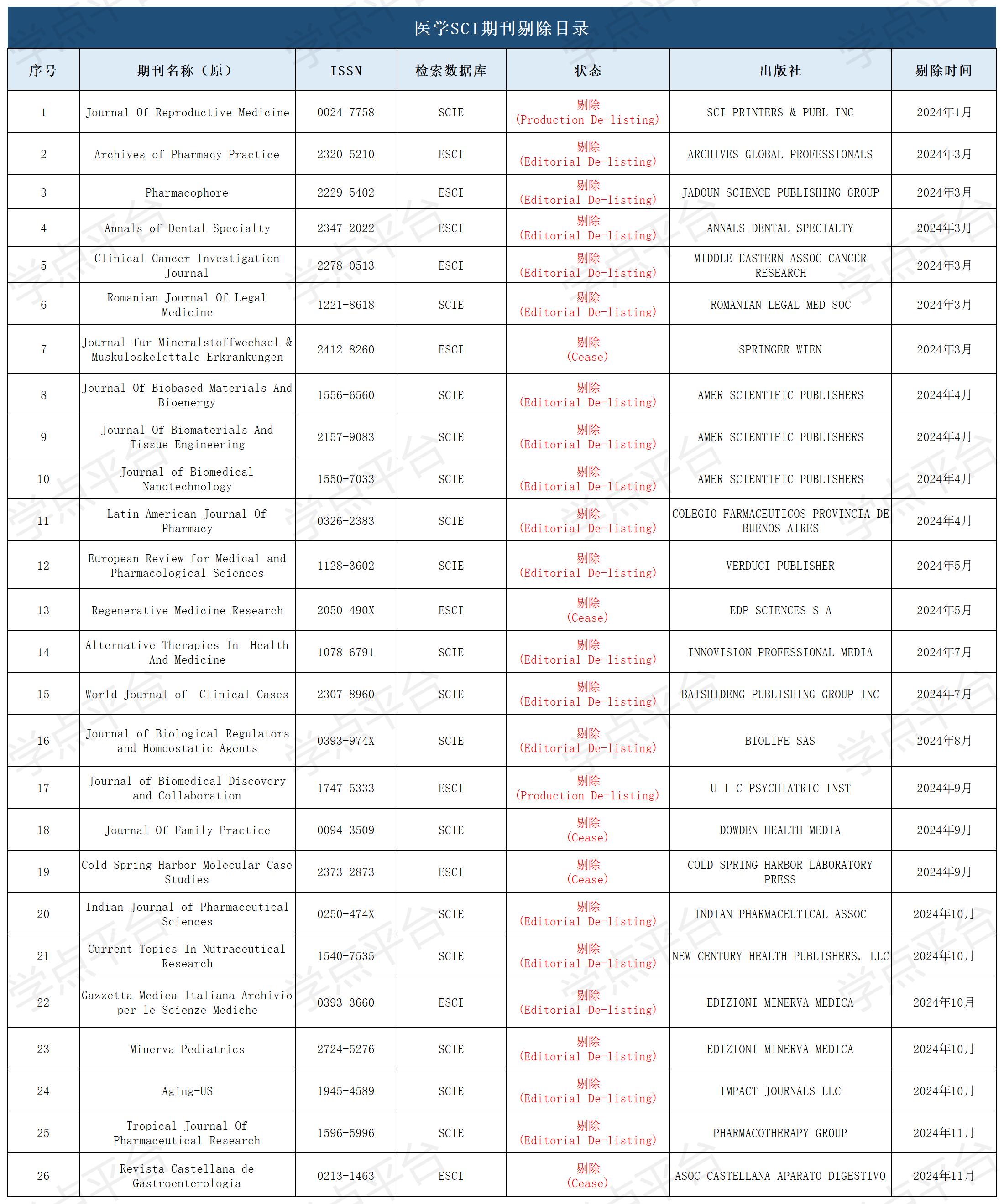 表格_医学.jpg