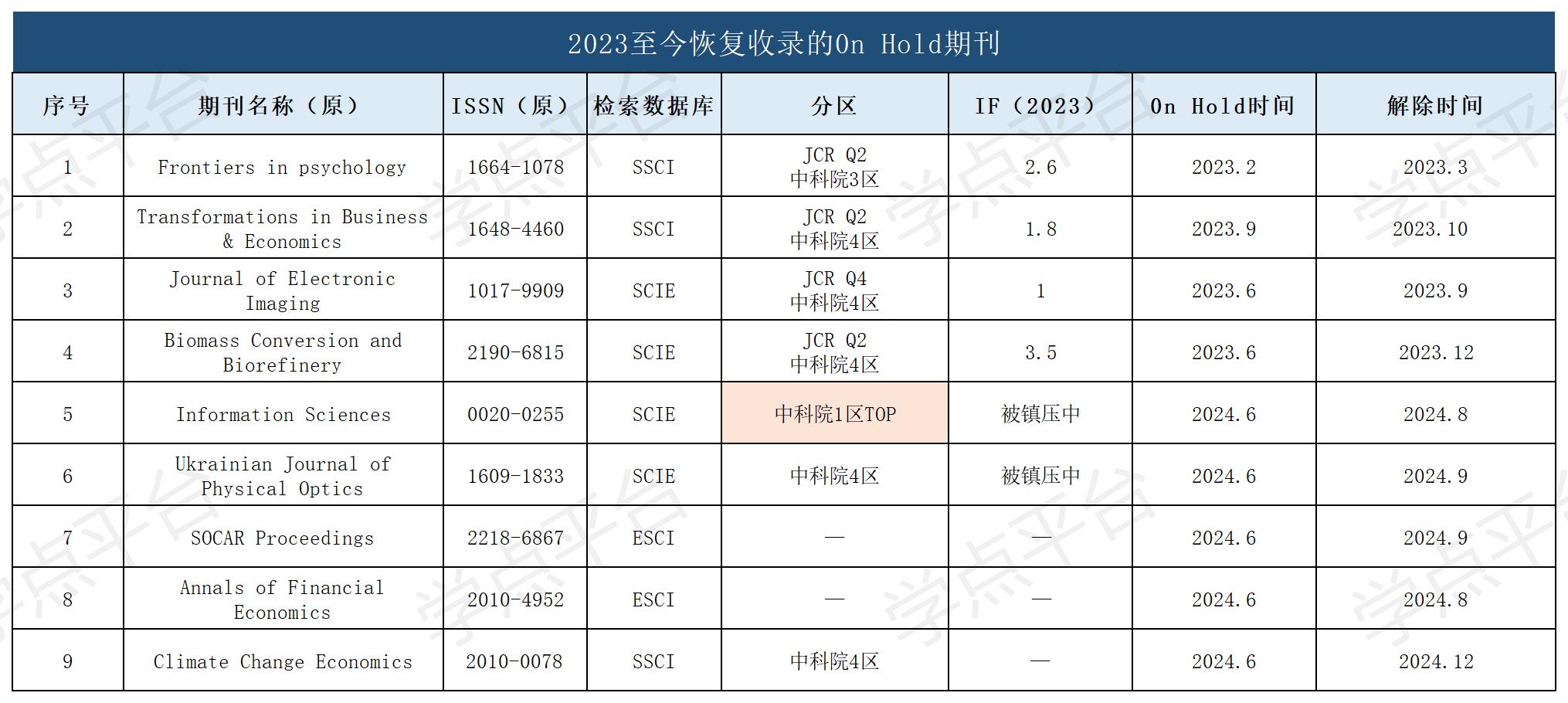 表格_恢复收录的0n Hold.jpg
