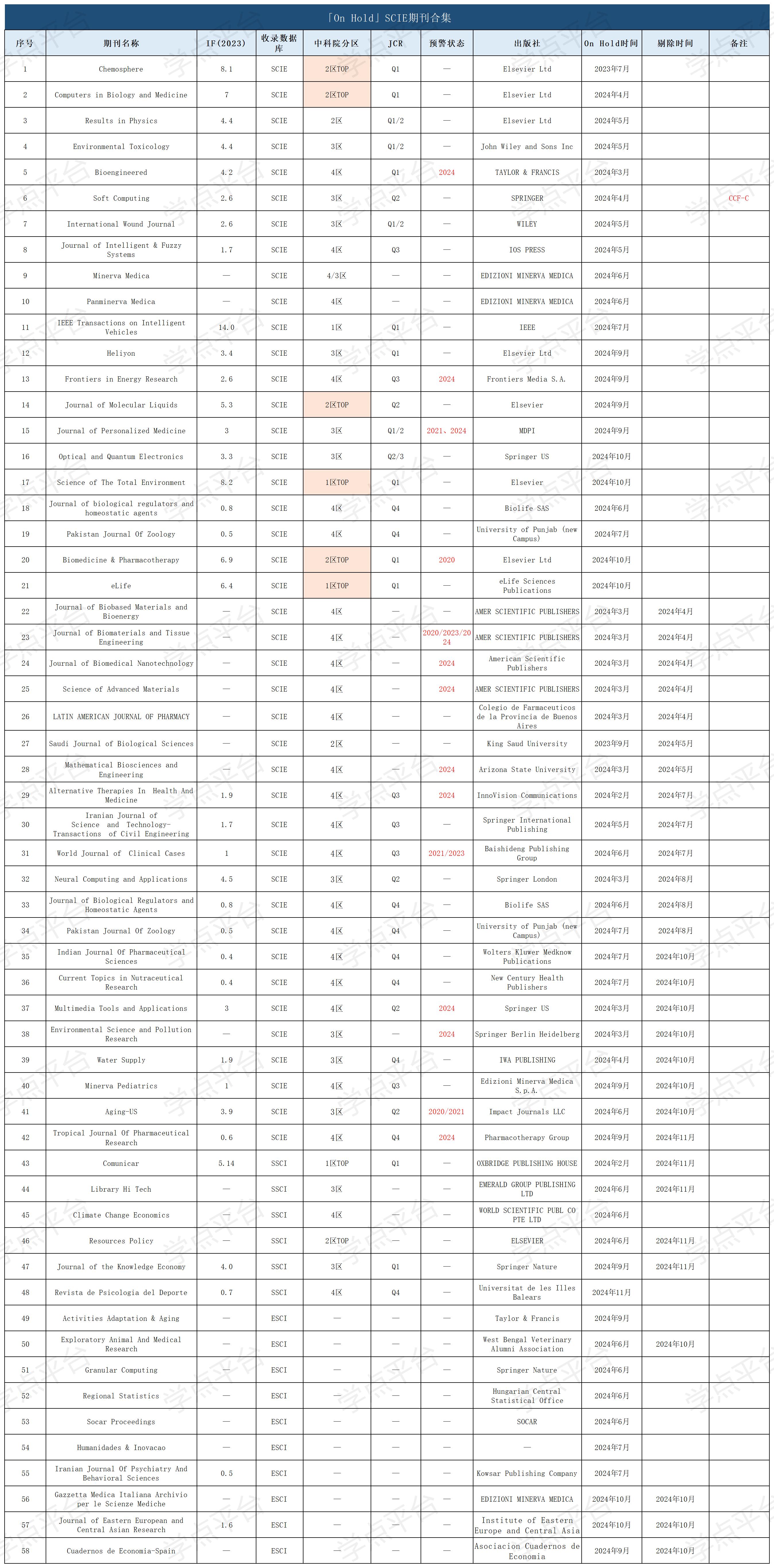 表格_Sheet9.jpg