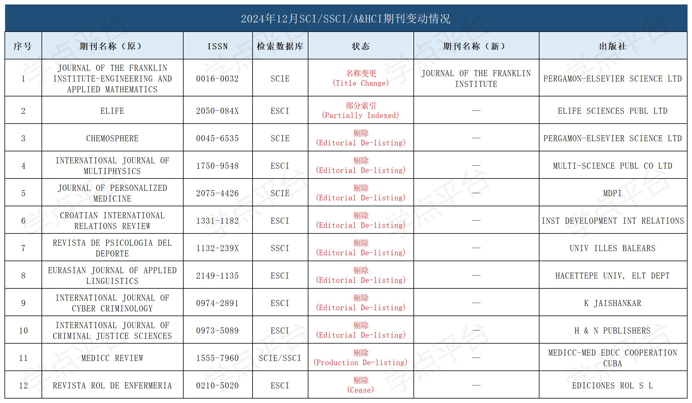 表格_剔除名单汇总.jpg