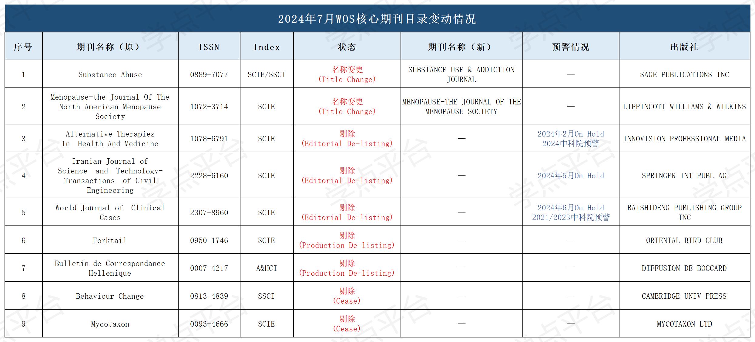 表格_2024剔除名单汇总.jpg
