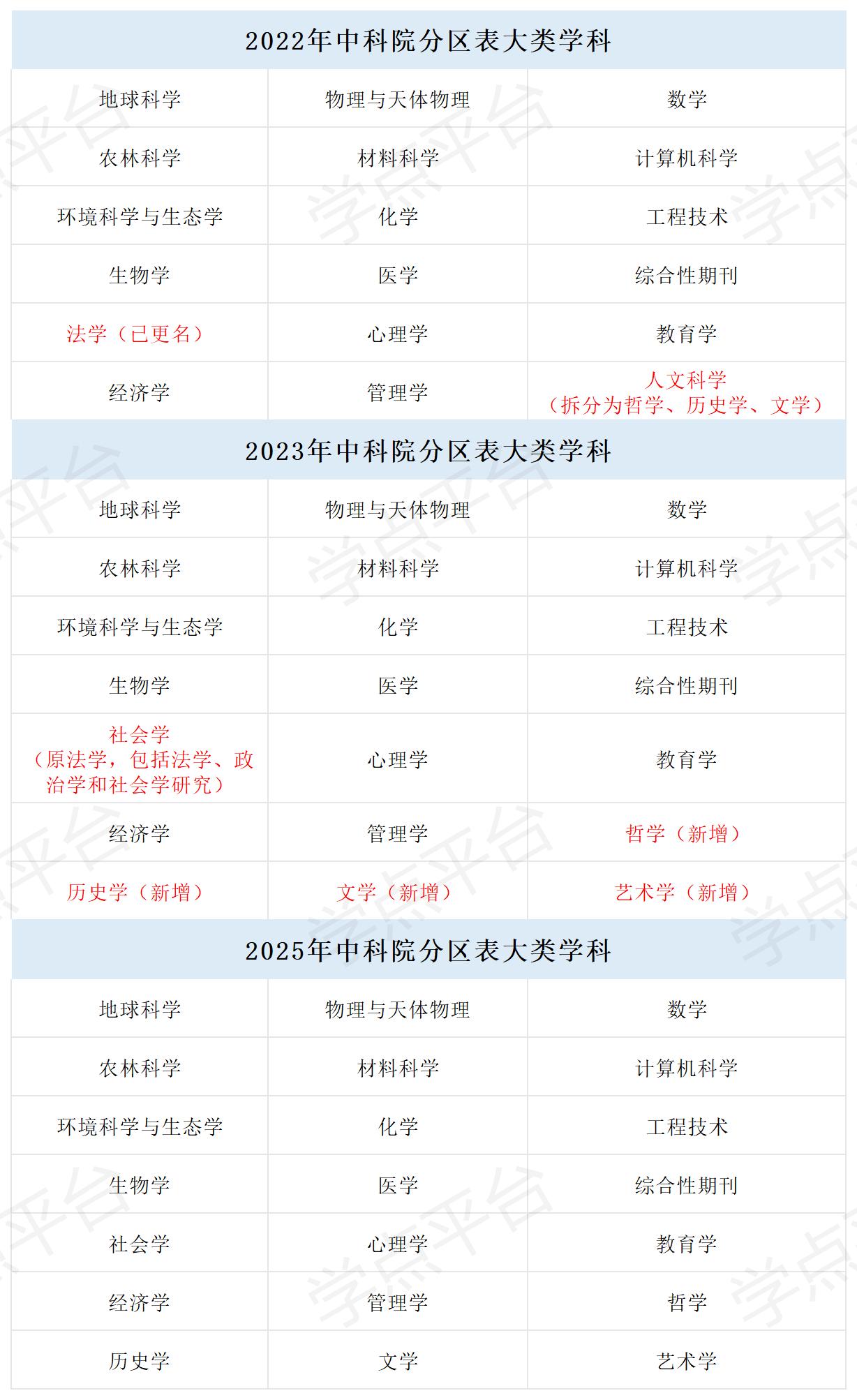 表格_Sheet7.jpg