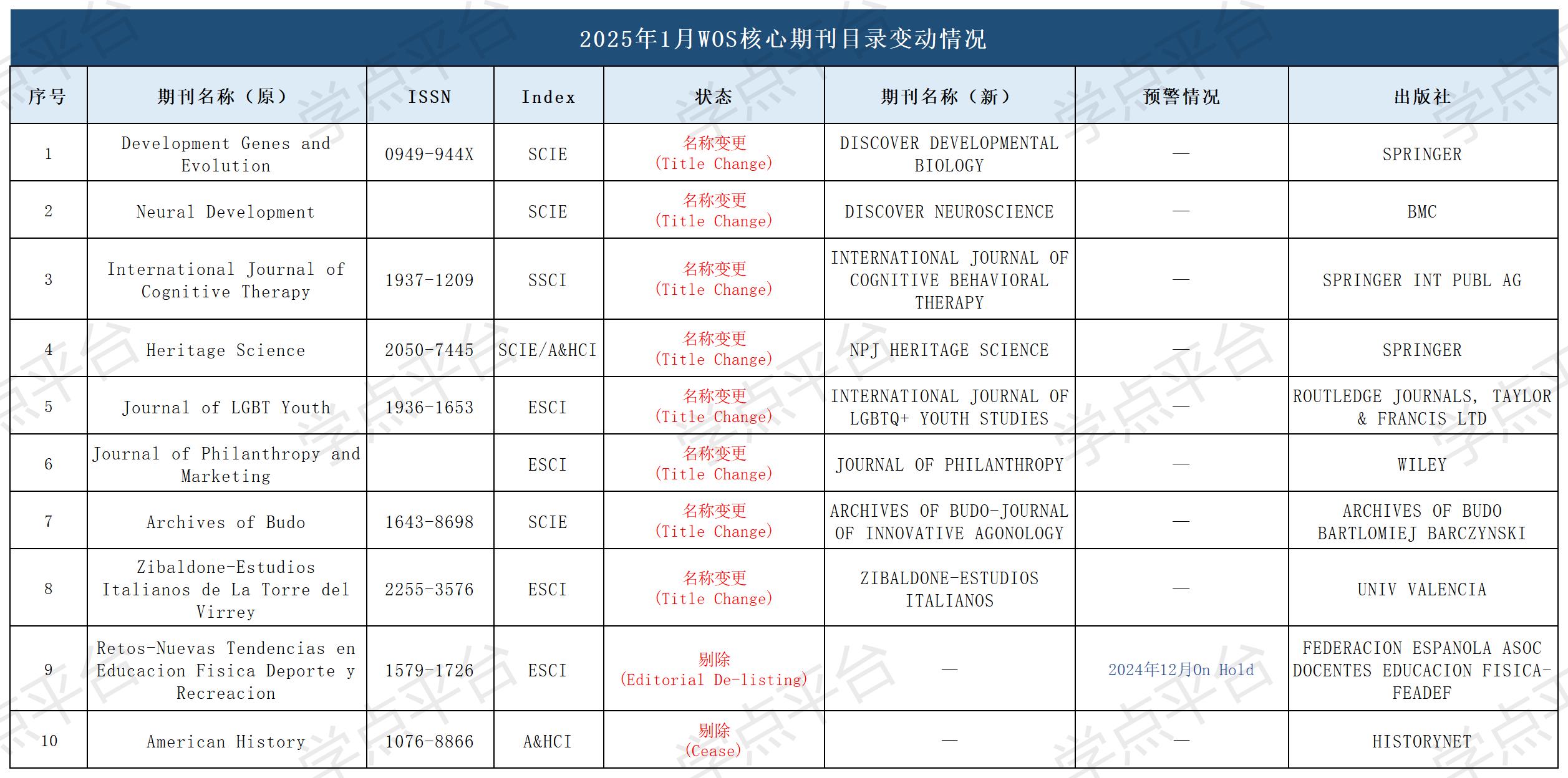 表格_2024剔除名单汇总.jpg