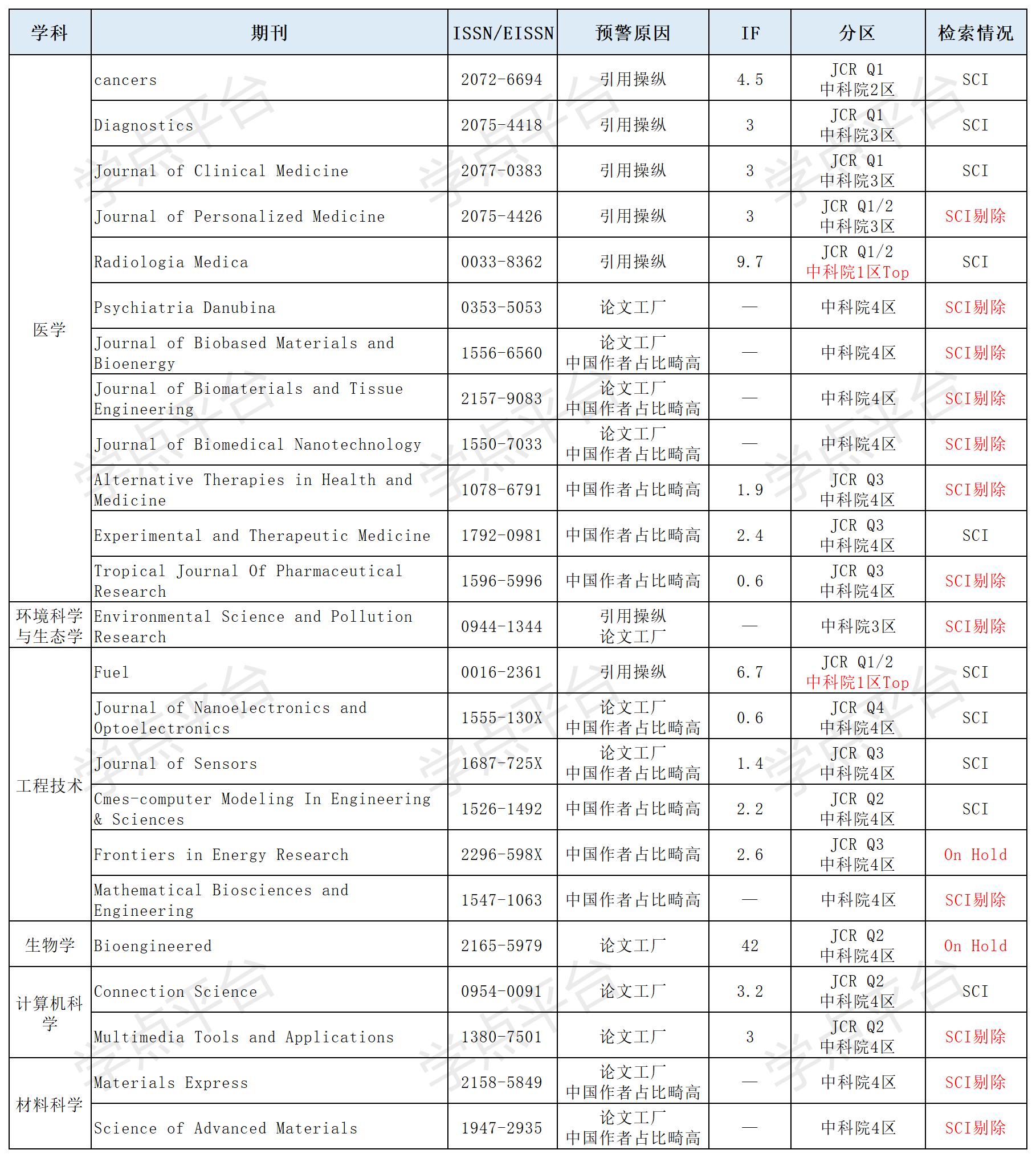 表格_Sheet13.jpg