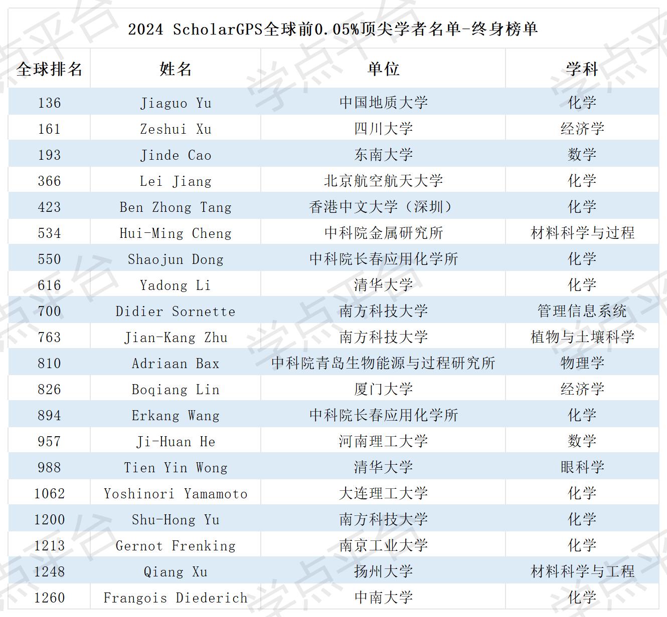表格_Sheet6.jpg
