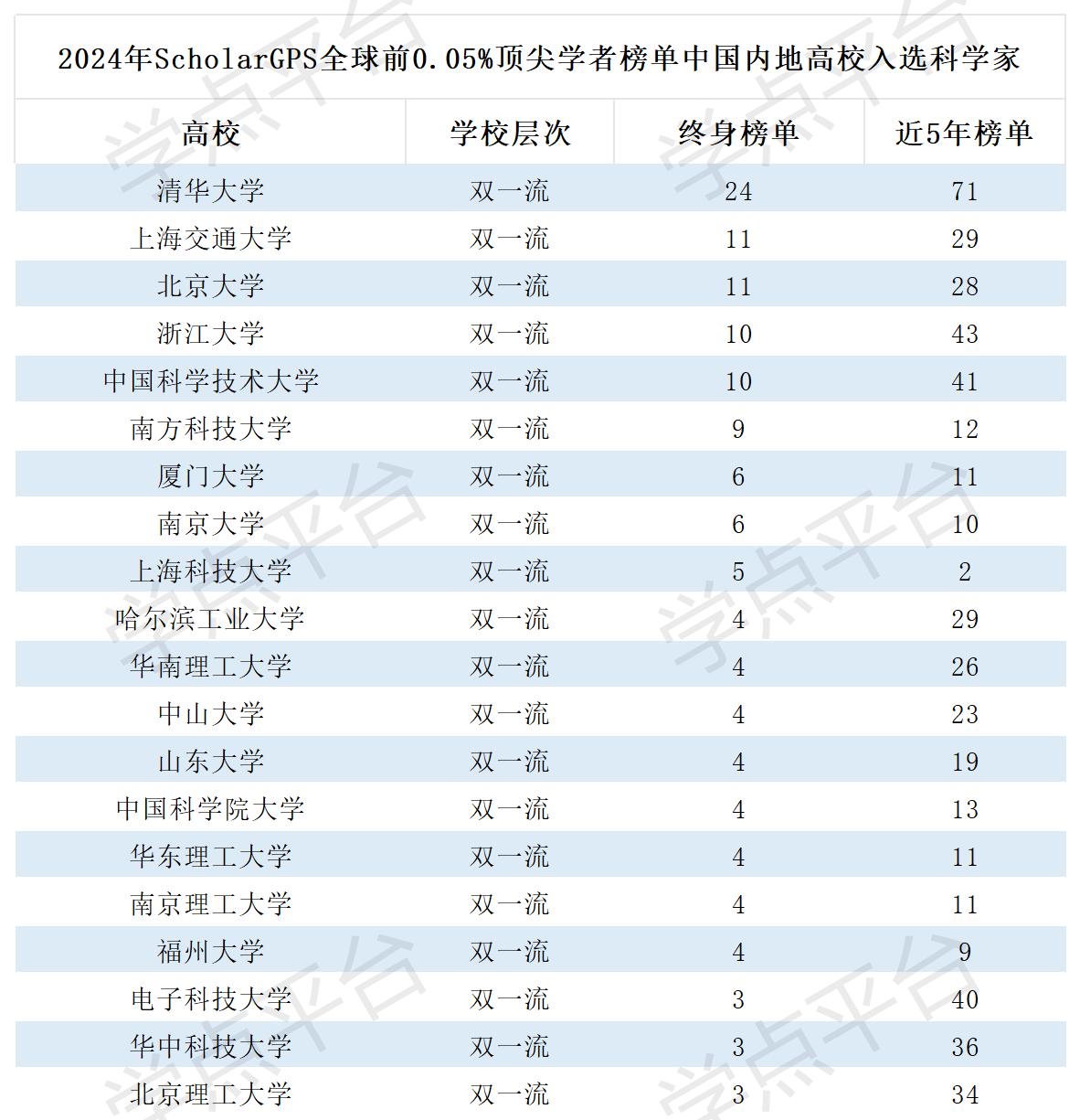 表格_Sheet5.jpg
