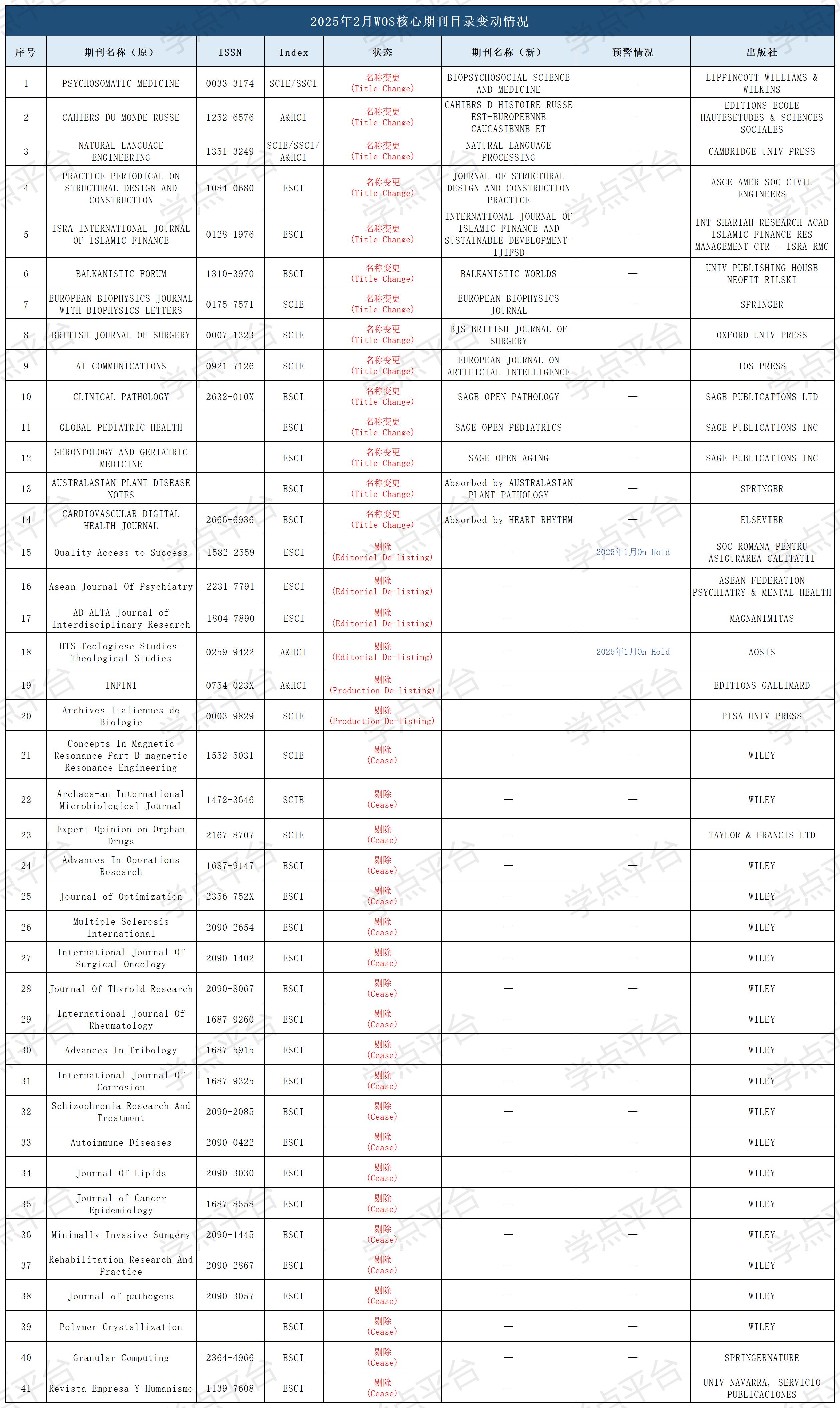 表格_2024剔除名单汇总(1).jpg