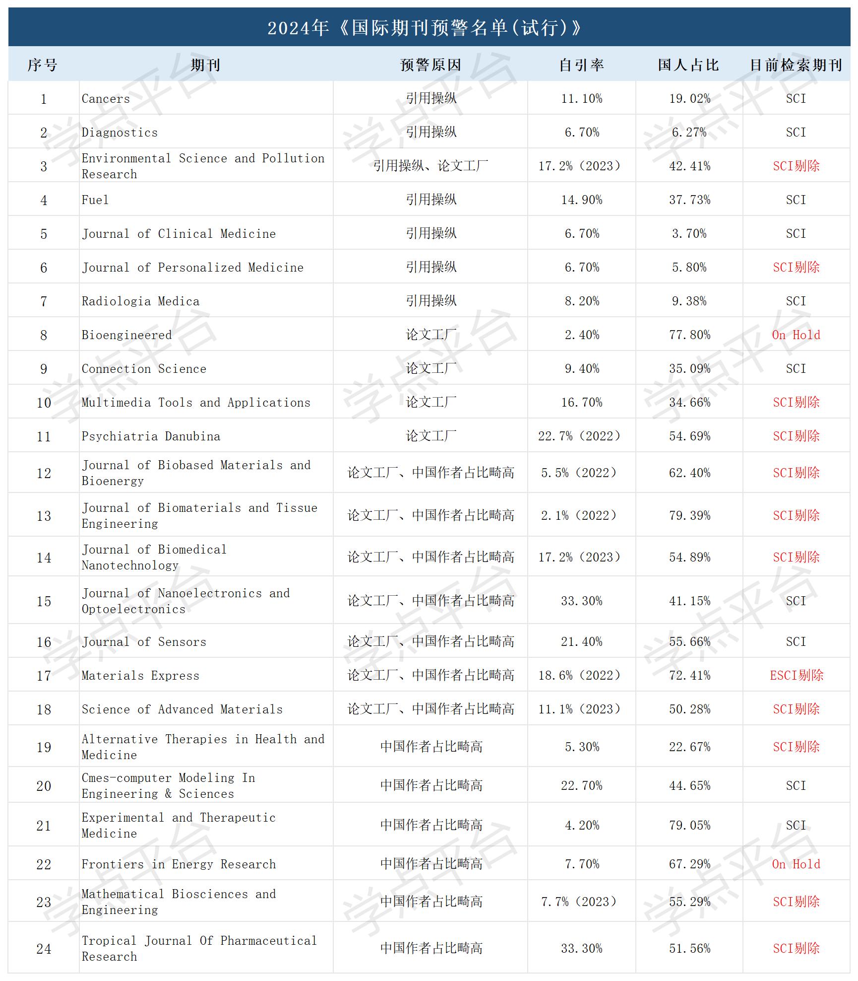 表格_Sheet3.jpg