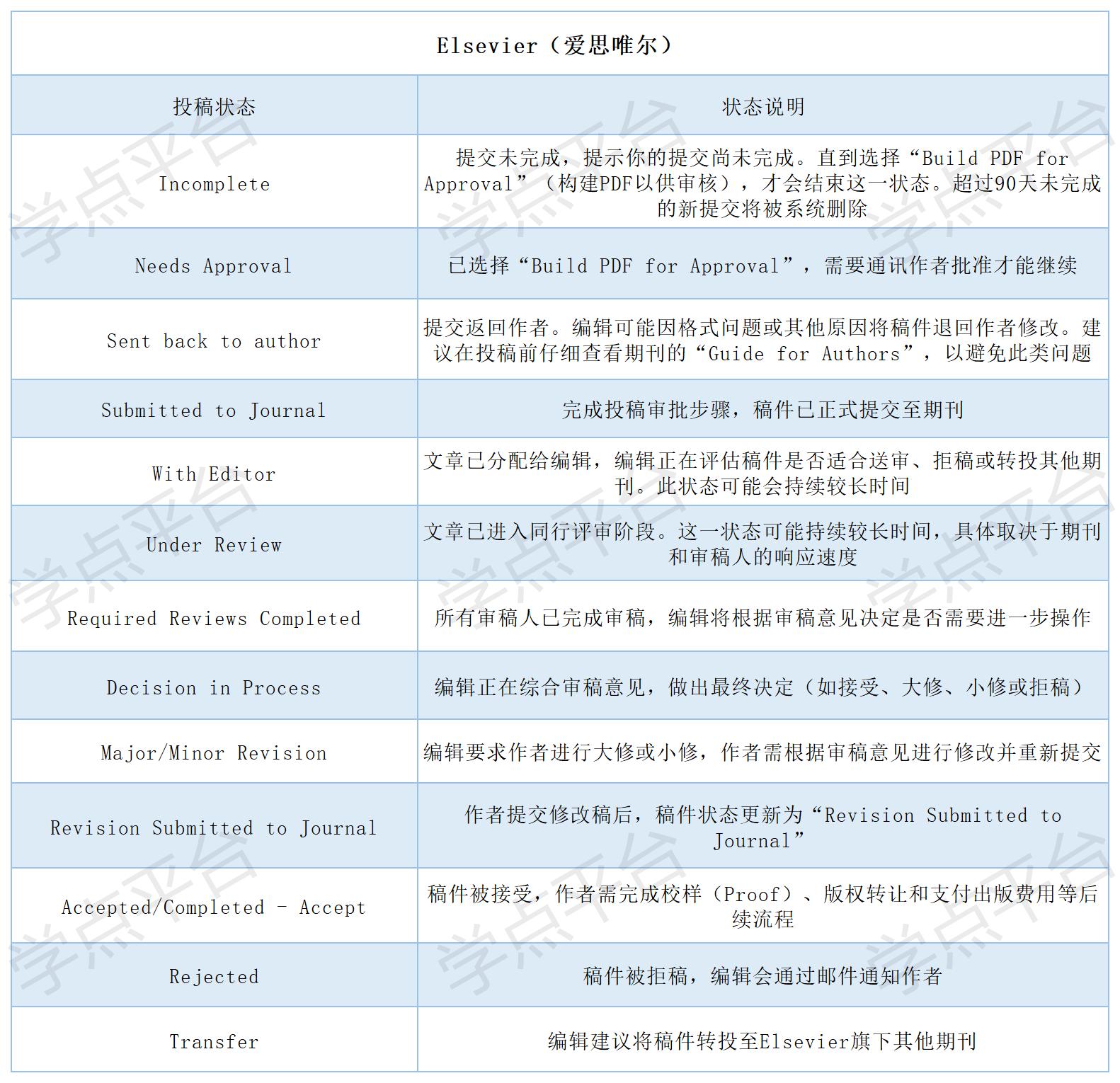 表格_Sheet5.jpg