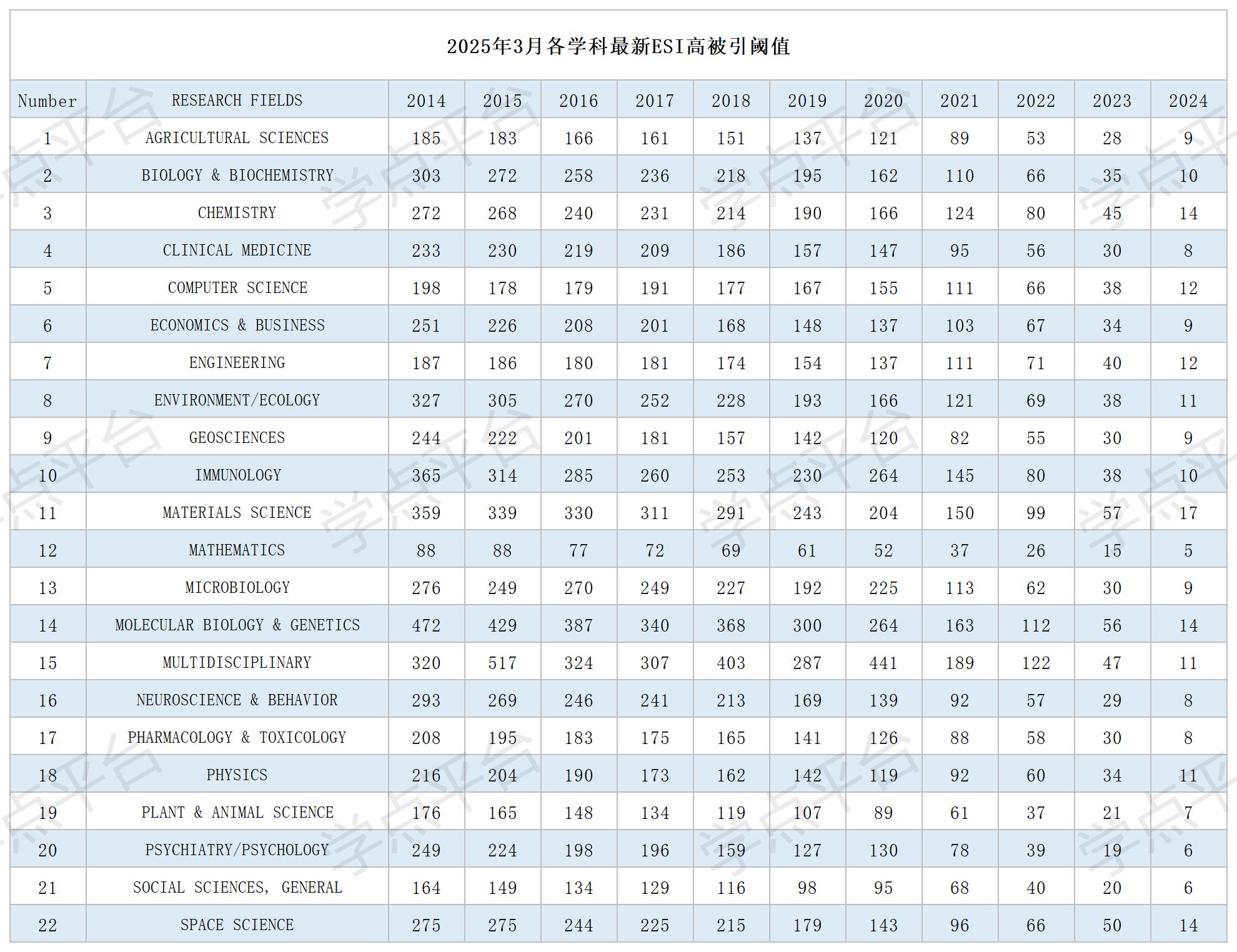 表格_ESI阈值.jpg