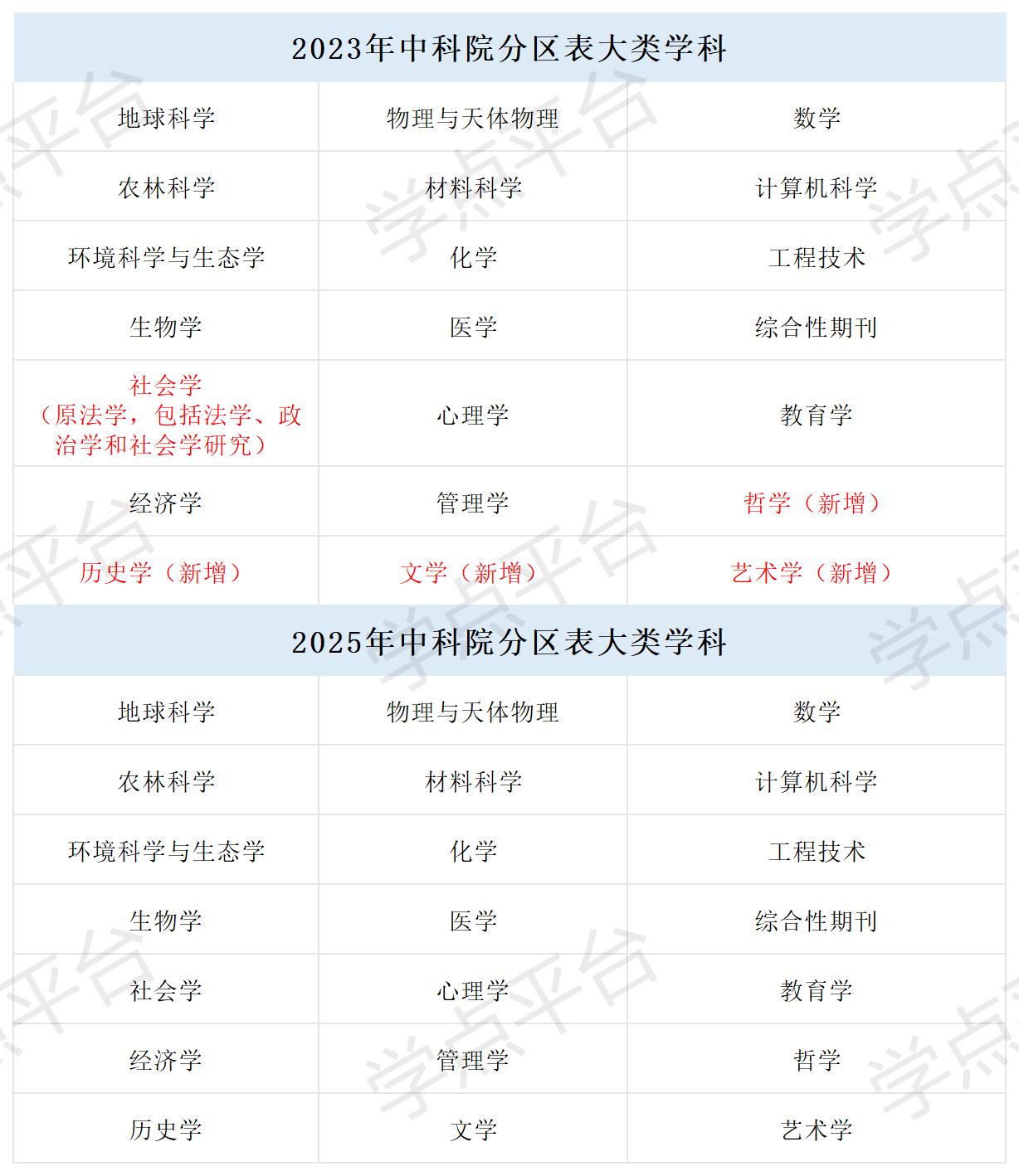 表格_Sheet7.jpg