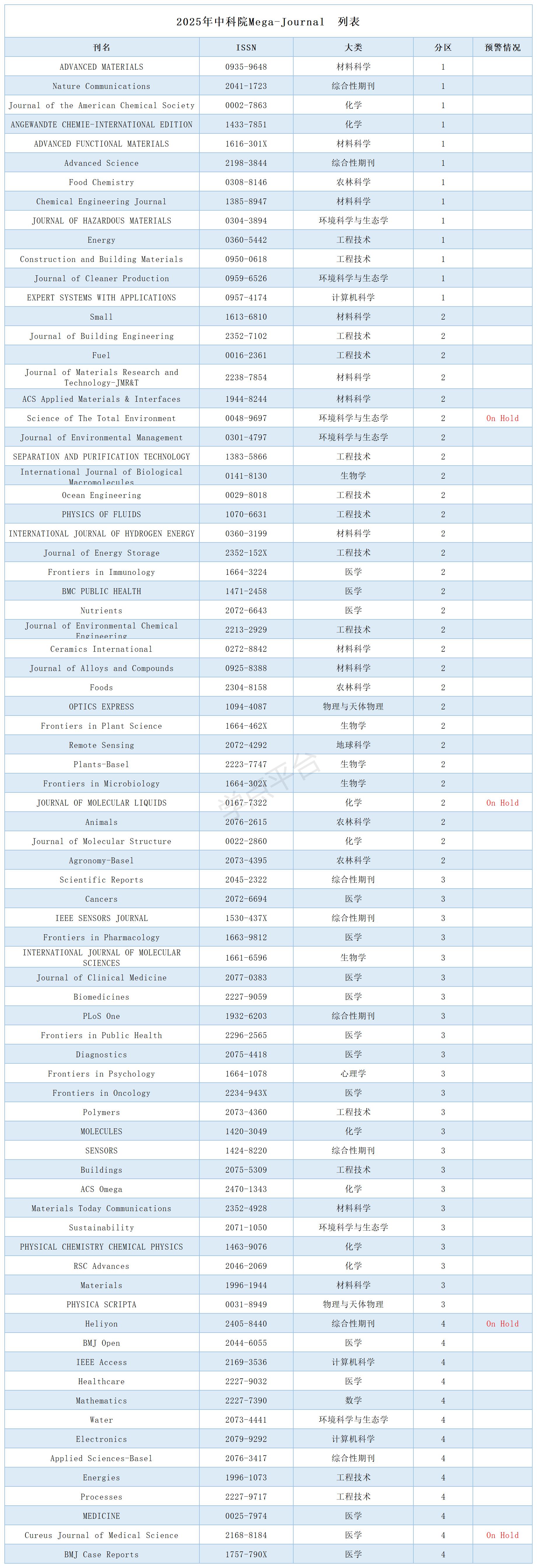 表格_Sheet2(1).jpg
