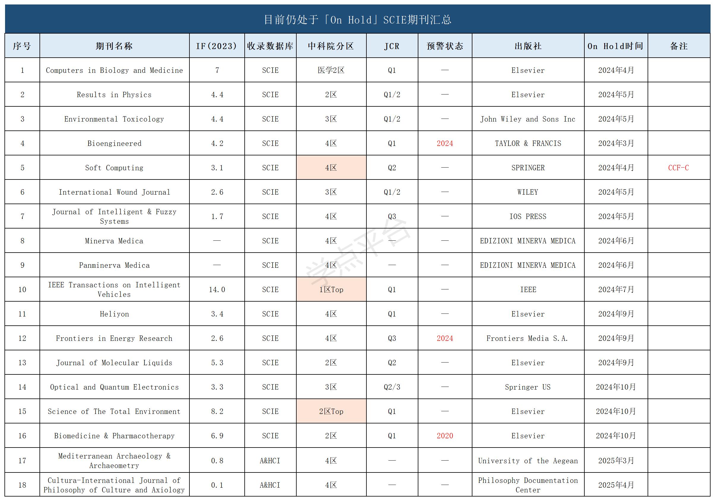 表格_On Hold名单.jpg
