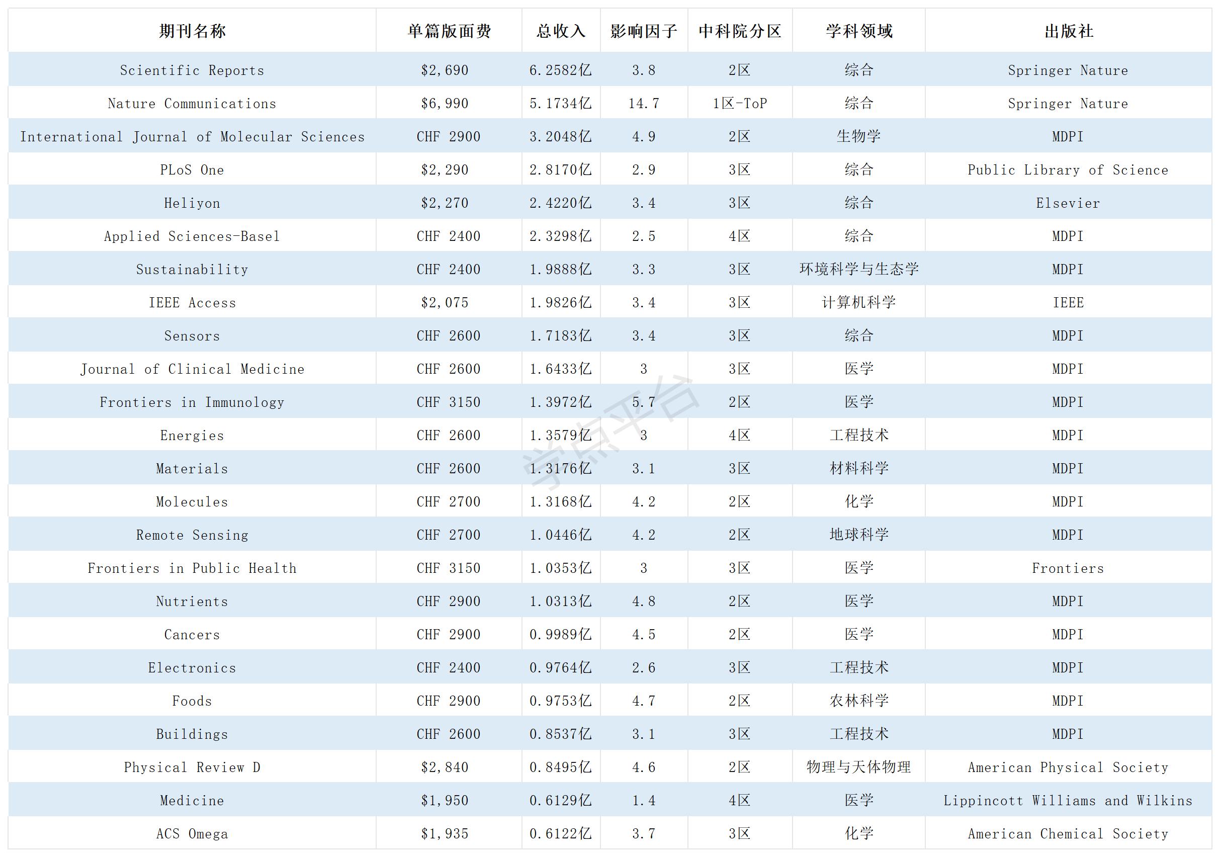 表格_Sheet5.jpg