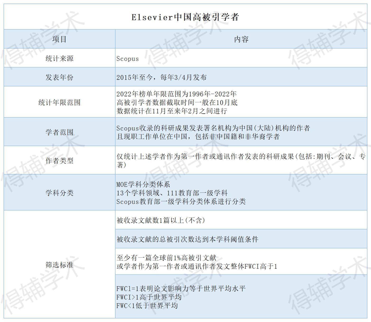 表格_Sheet2.jpg
