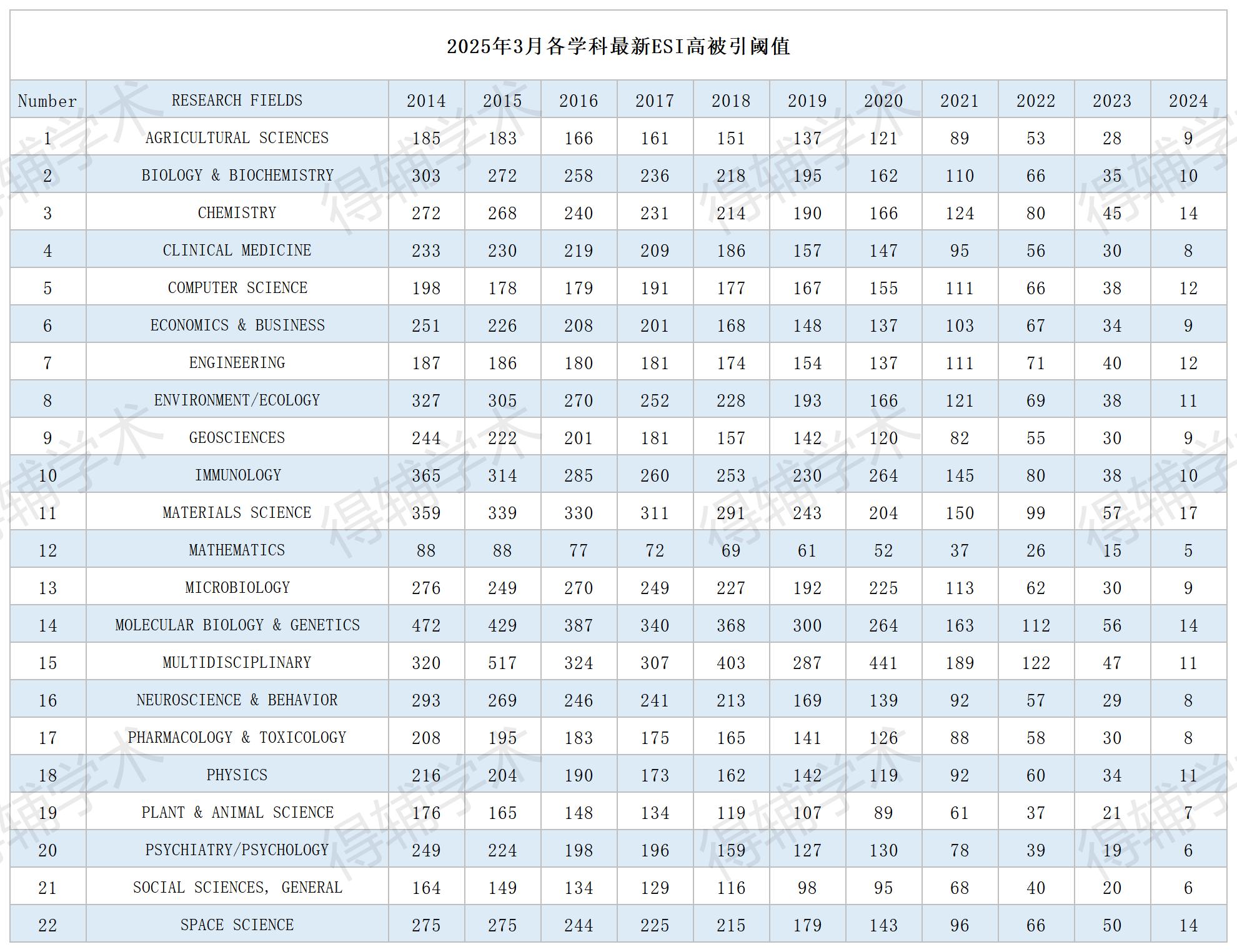 表格_ESI阈值.jpg