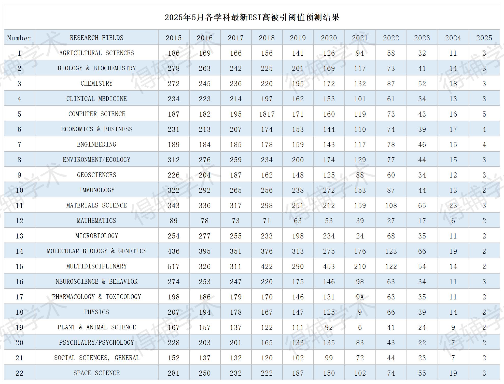表格_ESI阈值(1).jpg